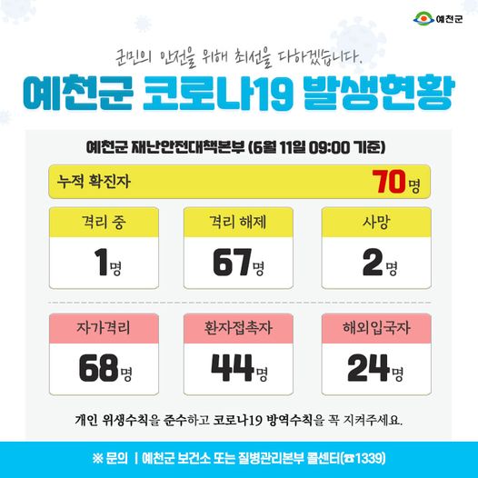 1.예천군 코로나19 발생현황 - 6월 11일 09:00기준